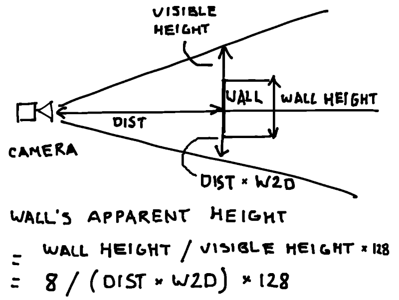 Diagram describing how to calculate visible height